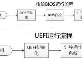 uefi启动是什么意思 如何设置uefi启动