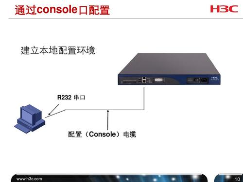 h3c路由器配置