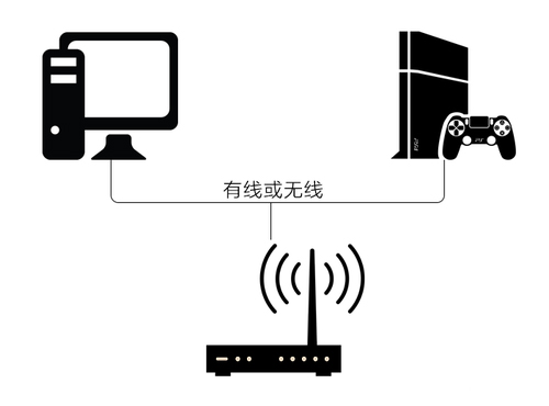 网易uu加速器怎么挂ps4