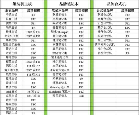 用什么软件制作u盘启动工具(8)