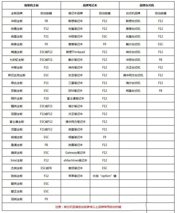 怎么设置bios从u盘启动 bios设置u盘启动方法