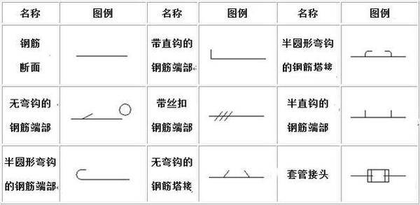 cad图中钢筋表示方法(1)