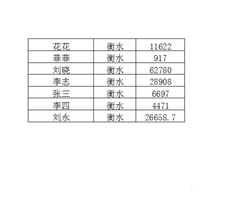 excel表格如何分页打印(6)