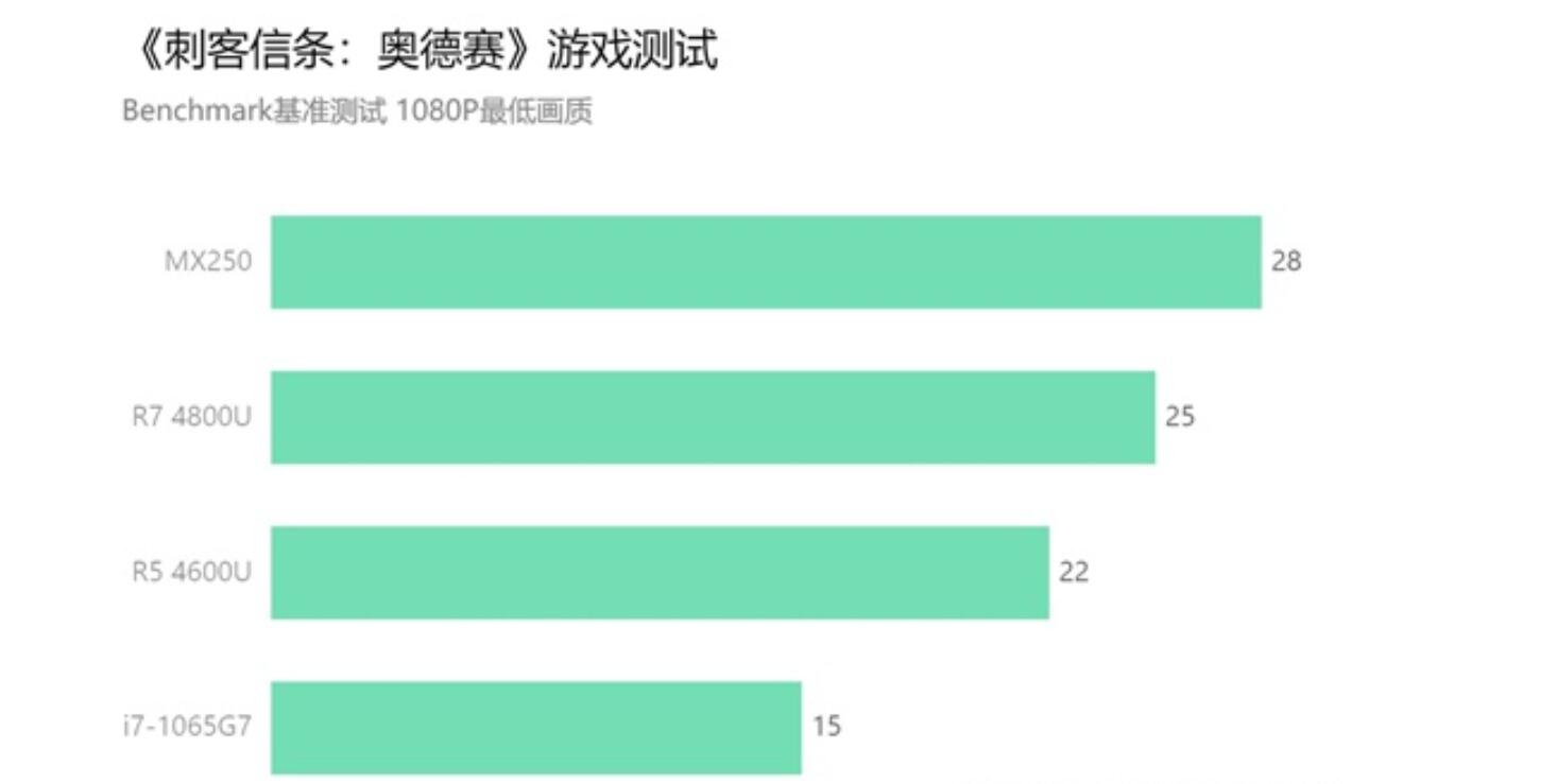 4600核显相当于什么显卡(3)