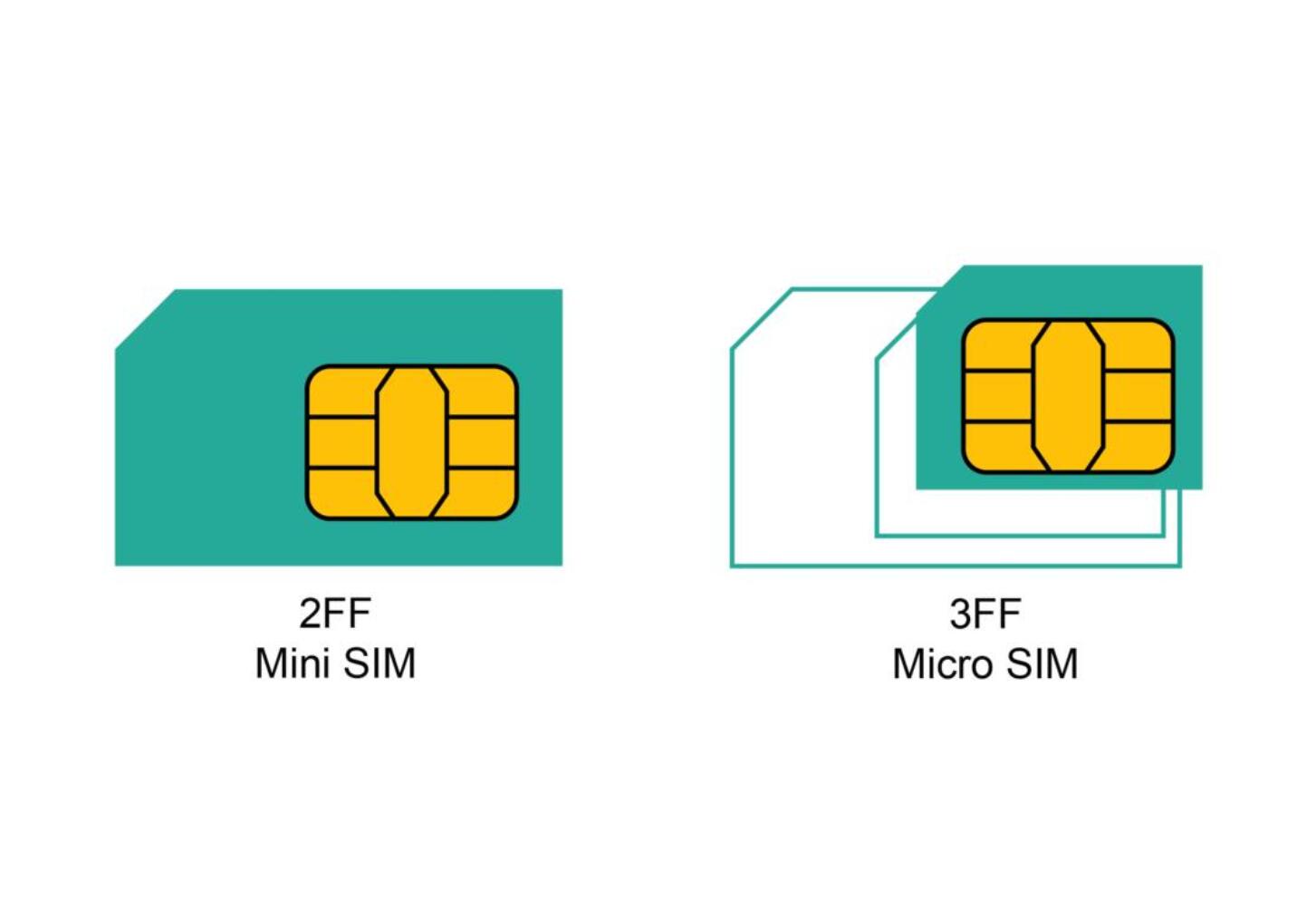 锁定sim卡是什么意思