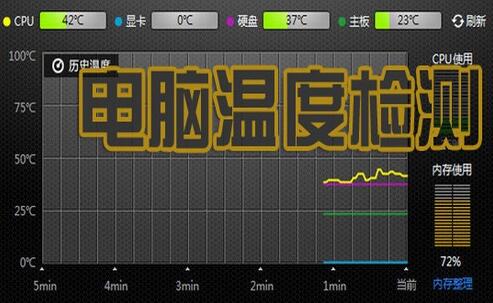 电脑温度检测软件哪个好