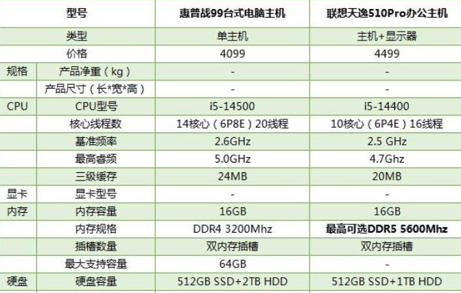 台式电脑怎么看配置参数