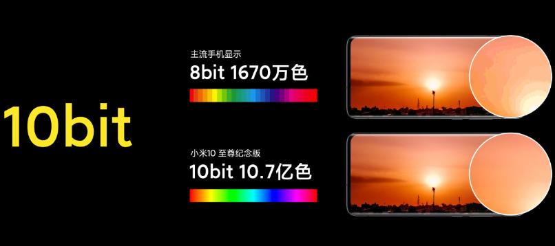 10bit显示器如何，和8bit相比有什么优势