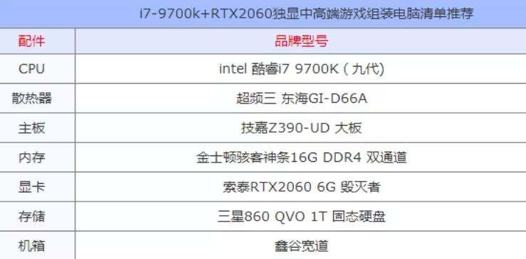 i7和rtx2060这个配置怎么样