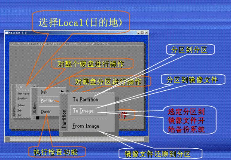 一个320g硬盘和一个500g的硬盘如何对拷