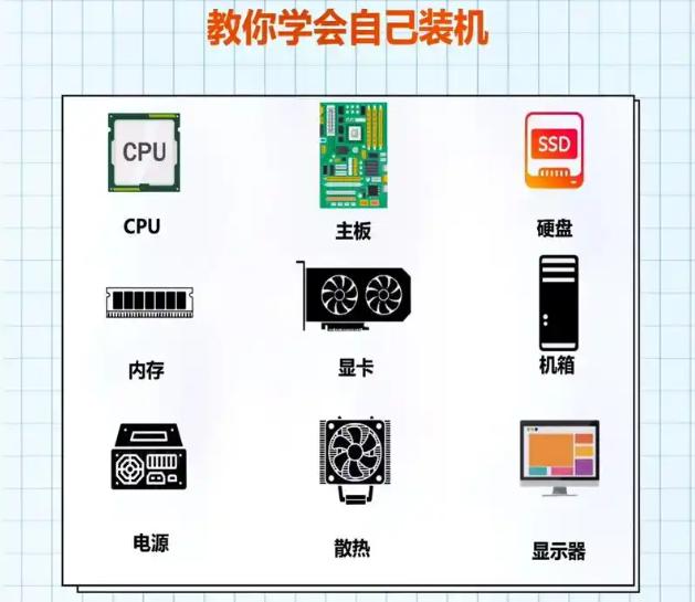 如何自己装机？新手必看的详细装机指南与窍门！