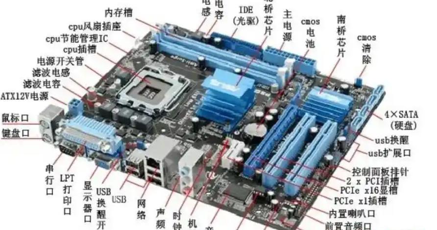 计算机如何组装？新手必看一步一步的组装指南