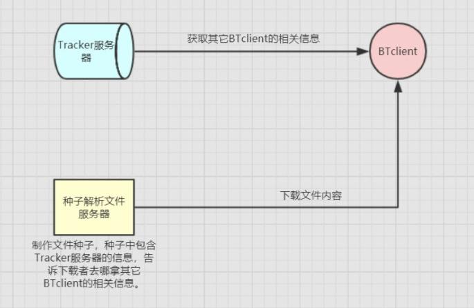 bt是什么？bt在网络文化中的含义解析