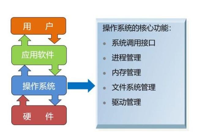 操作系统的作用有哪些？深入了解操作系统对计算机的关键影响