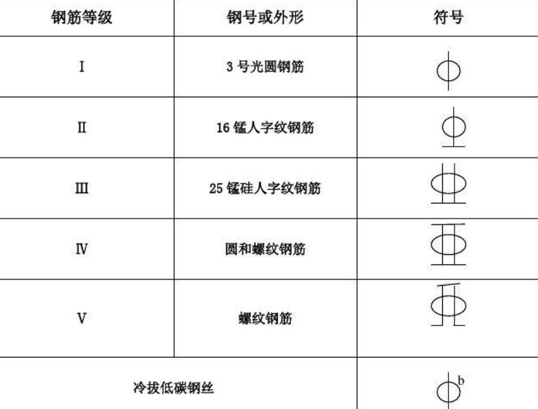 钢筋符号输入的规范与应用解析