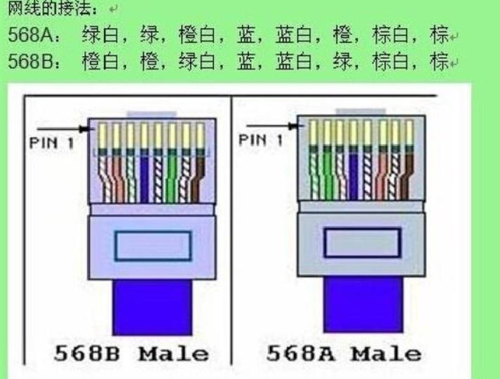 网线接线顺序详解！了解正确接线方法提升网络速度和稳定性