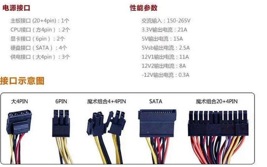 如何区分电源接口？电源接口的种类与应用详解