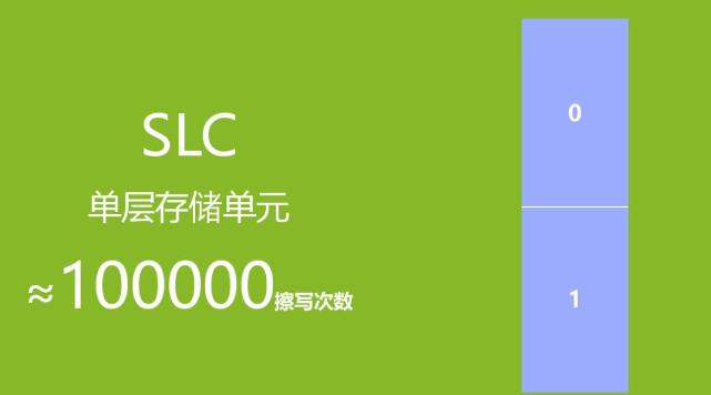 如何知道SSD的闪存类型？深入了解SSD闪存技术及其性能！