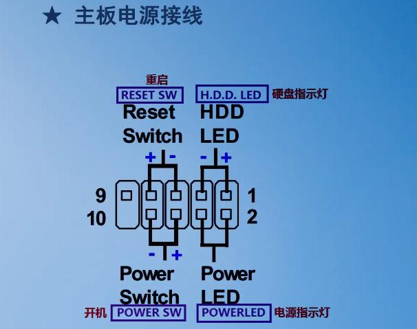 主机内部怎么接线？详解主机内部线缆连接指南！