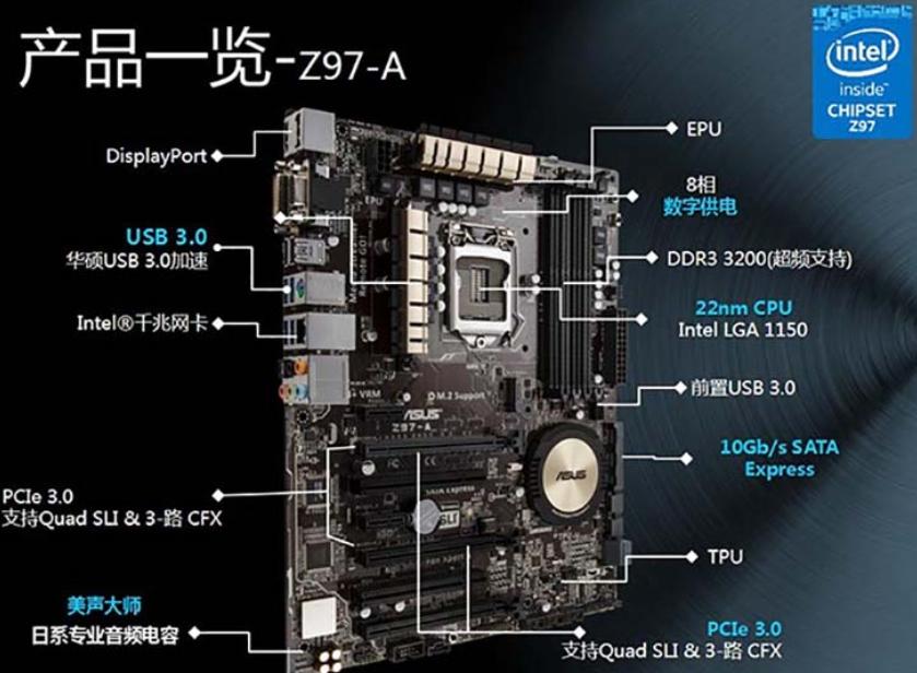 Z97A主板与i5-4590处理器组合评测