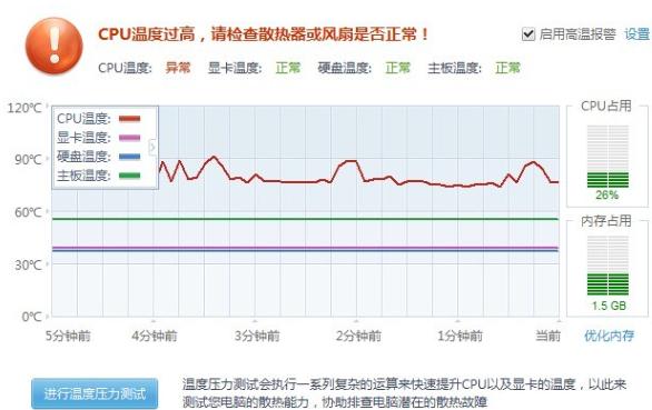 笔记本温度过高会怎么样