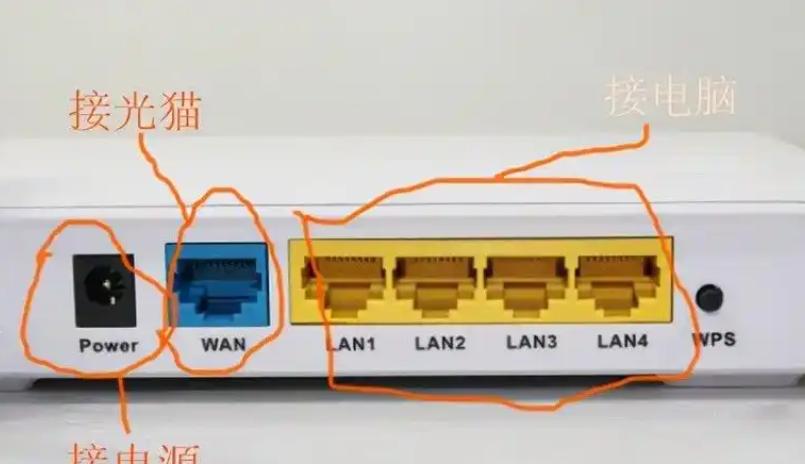 路由器线怎么接