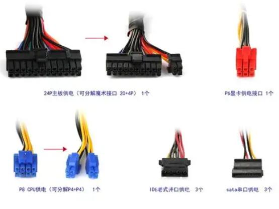 如何判断电源接口大小？电源接口尺寸详解与辨识技巧