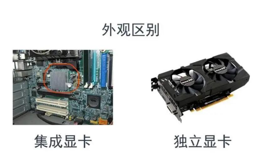 笔记本独显和集显区别解析：哪种显卡更适合你的需求？