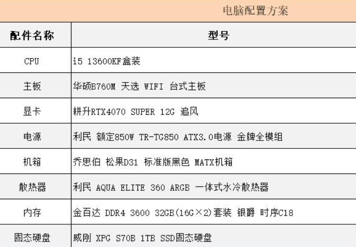 电脑硬件配置单怎么写？详细解析最佳配置清单技巧！