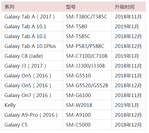 三星发布发布了最新的升级公告：三星C5也有戏
