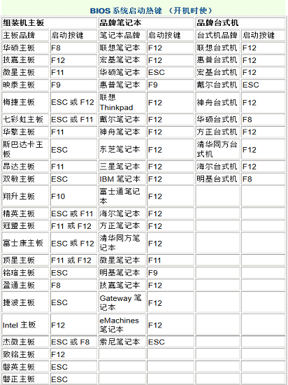 云骑士U盘重装系统win10无法进入PE系统怎么办