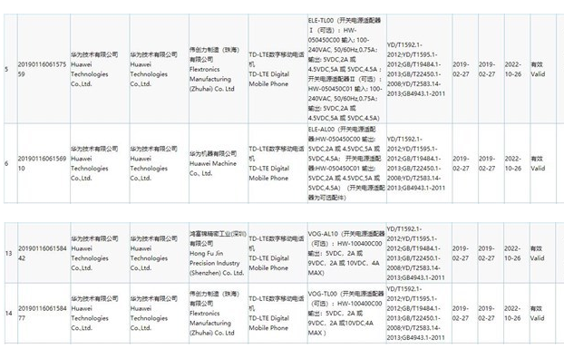 华为新机四款型号获3C认证：最高支持40W功率超级快充