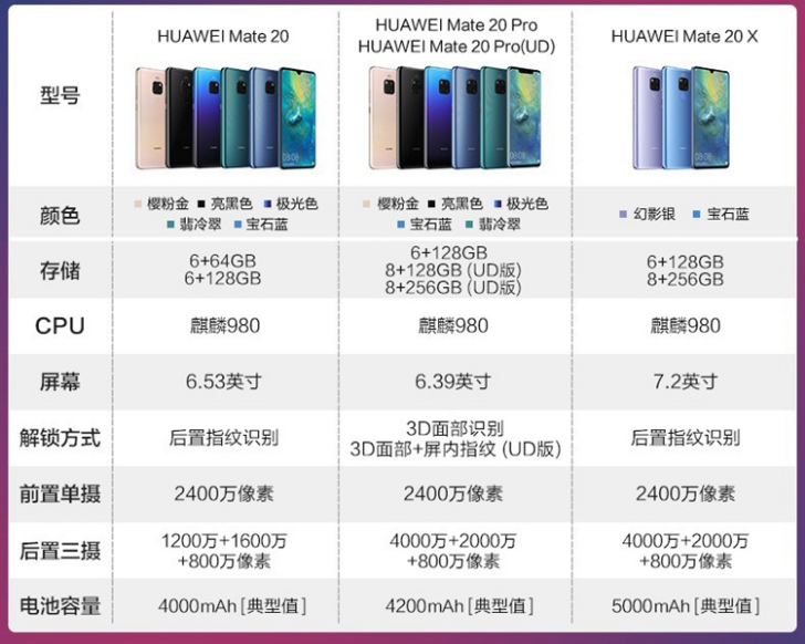 迎接新P30到来：旗舰Mate20系列现已全线调价直降500元(1)