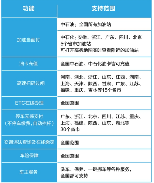 支付宝列出清明五一小长假很多免费福利和在线服务