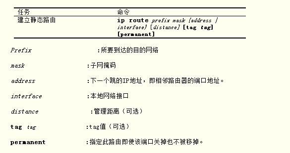 思科路由器配置(6)