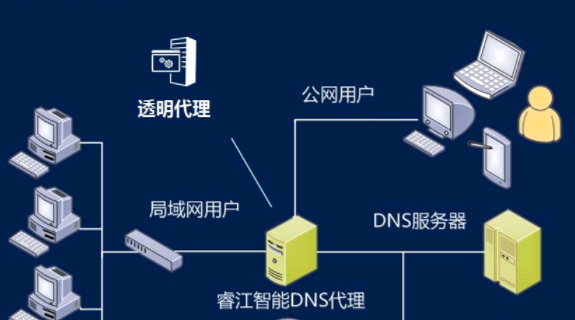 dns服务器什么意思(1)