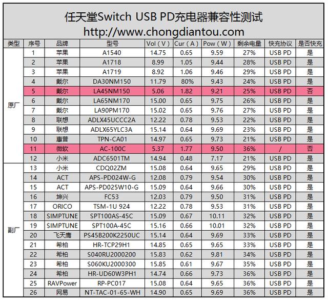 switch可以用手机充电器吗