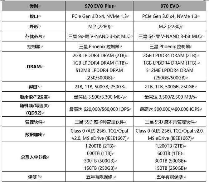 三星970evo和plus区别(1)