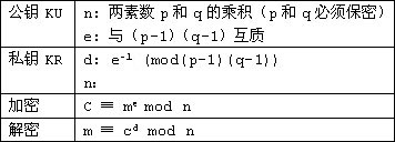 rsa加密算法属于