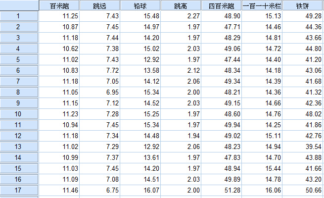 spss主成分分析结果解读(1)