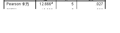 spss交叉表(5)