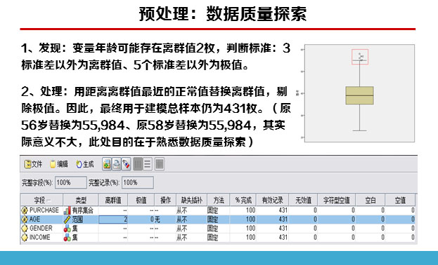 spss数据分析实例详解(3)