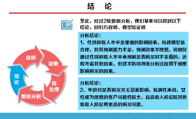 spss数据分析实例详解(14)