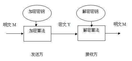 不安全加密算法有哪些