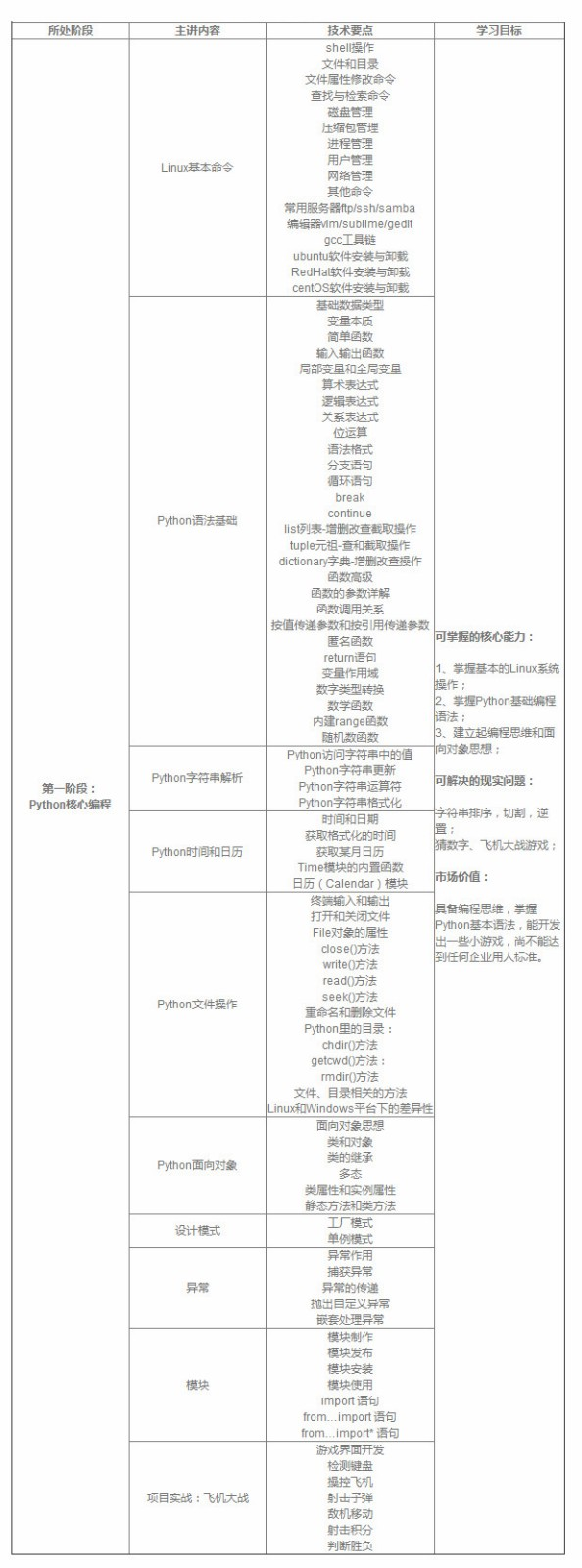 初学python 请教学习路线