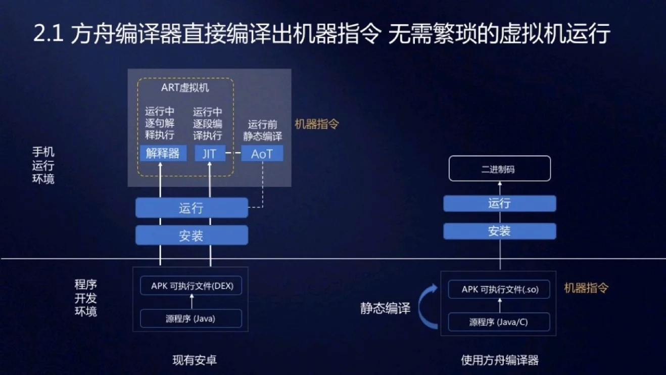 华为方舟编译器怎么用(3)