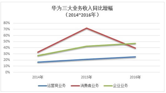 华为有多厉害(1)