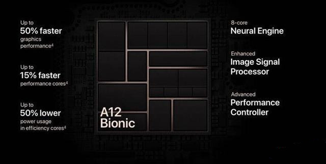 a12和a11处理器的区别(1)