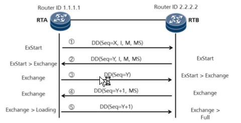 ospf工作原理