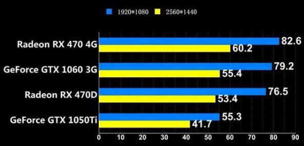 rx580吃鸡多少帧(2)